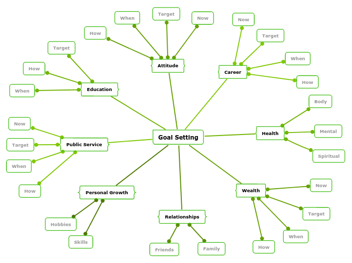 goal-setting-mind-map
